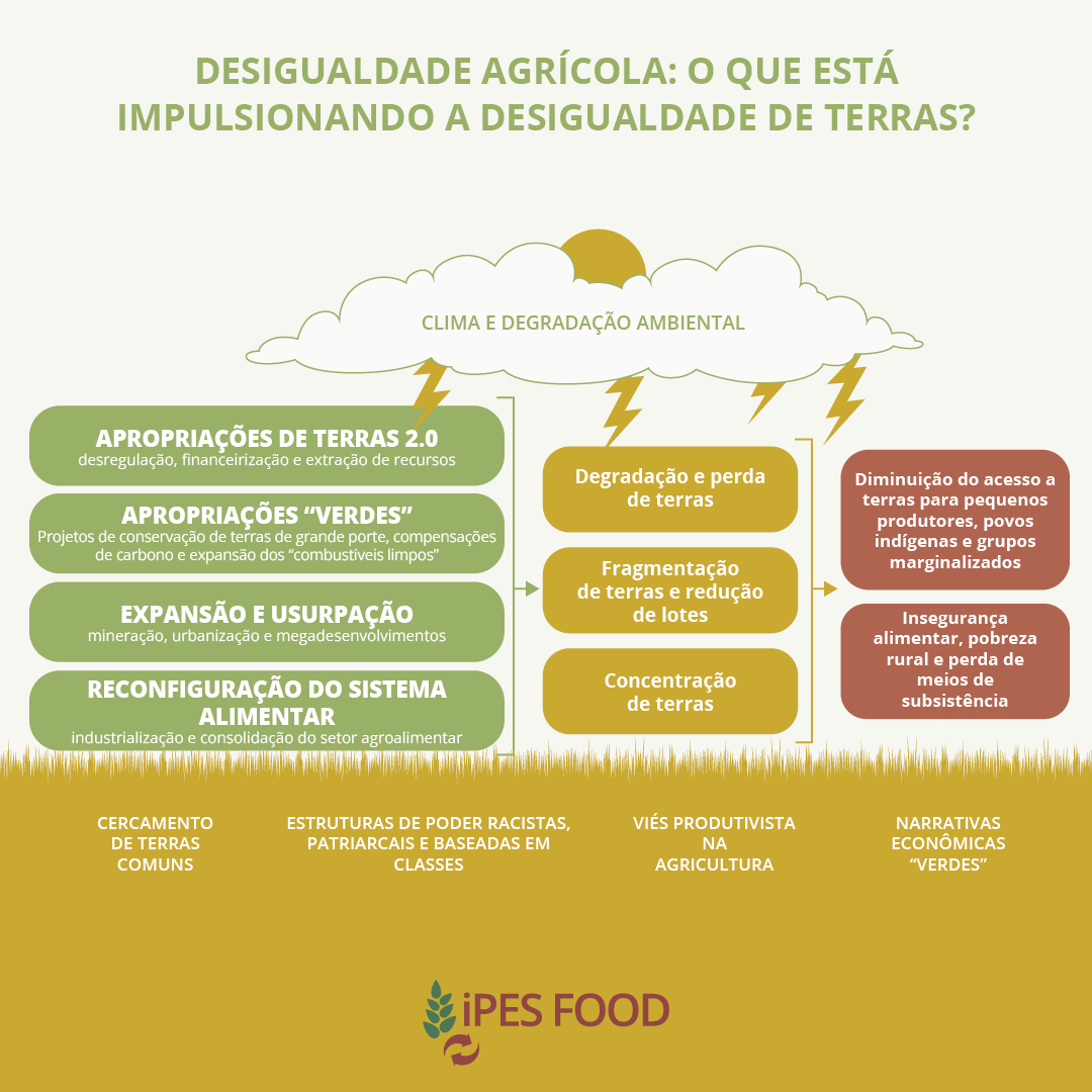 Defesa em processos de desapropriação de terras