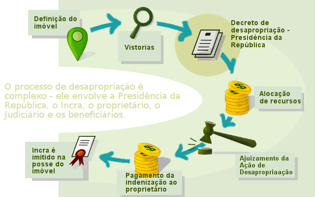5 ideias de títulos:
1. Desvendando a Desapropriação: Seus Direitos e Defesas Legais
2. A Justa Indenização na Desapropriação: O Que Você Precisa Saber
3. Desapropriação Rural: Entenda os Limites e Estratégias de Defesa
4. Vícios Processuais em Desapropriação: Como Identificar e Contestar
5. Imóvel Produtivo vs. Desapropriação: Protegendo seu Patrimônio