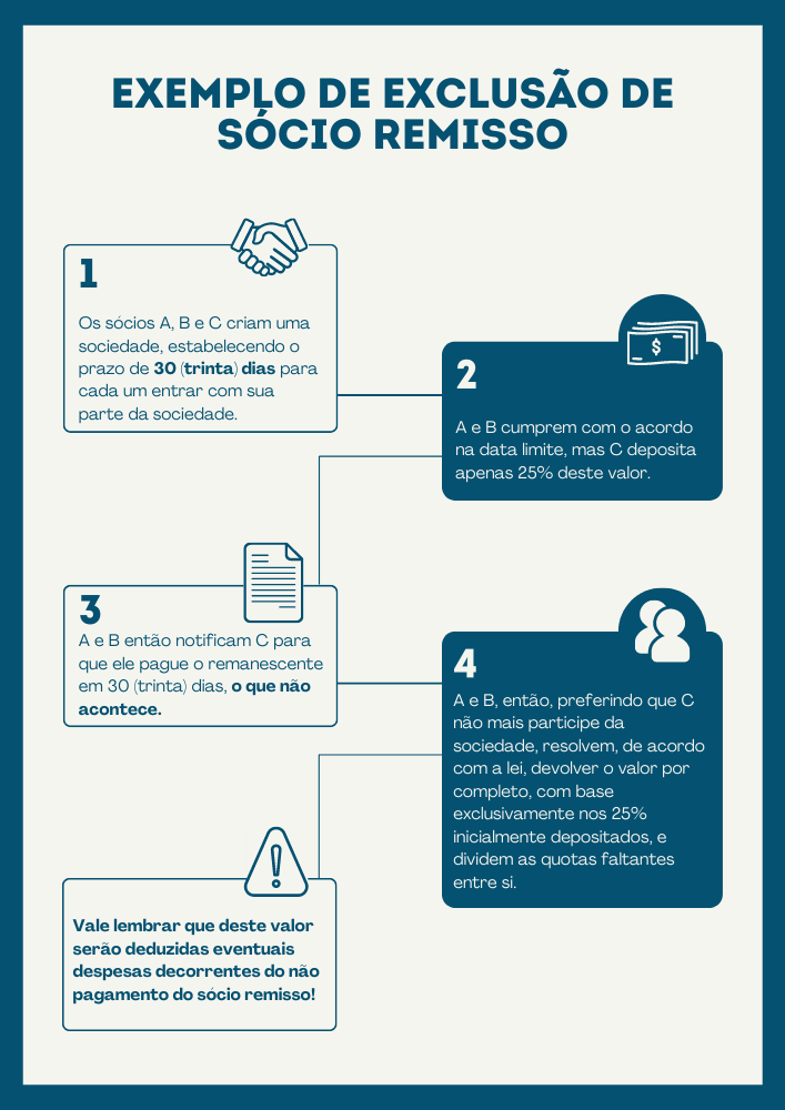 Defesa em processos de exclusão de sócio majoritário