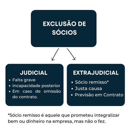 Entenda o Art. 1.030 do Código Civil: Falta Grave na Exclusão de Sócio