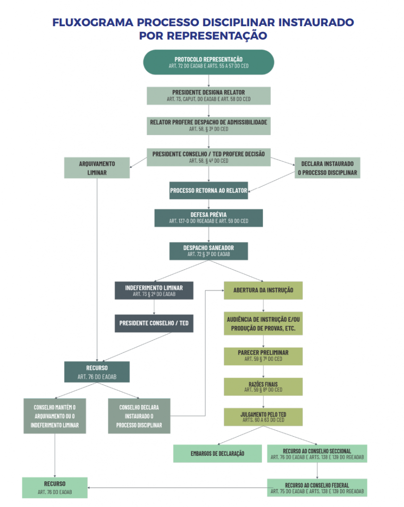 5 ideias de títulos:
1. Guia Completo: Como Elaborar sua Defesa em Processos Éticos na OAB
2. Entenda as Etapas do Processo Disciplinar da OAB e Garanta sua Defesa
3. Principais Teses de Defesa em Processos Éticos da OAB: Prescrição e Inépcia
4. Conheça as Sanções Disciplinares da OAB e Como Evitá-las
5. Recursos no Processo Ético da OAB: Prazos e Procedimentos