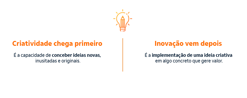 denovo junto ou separado