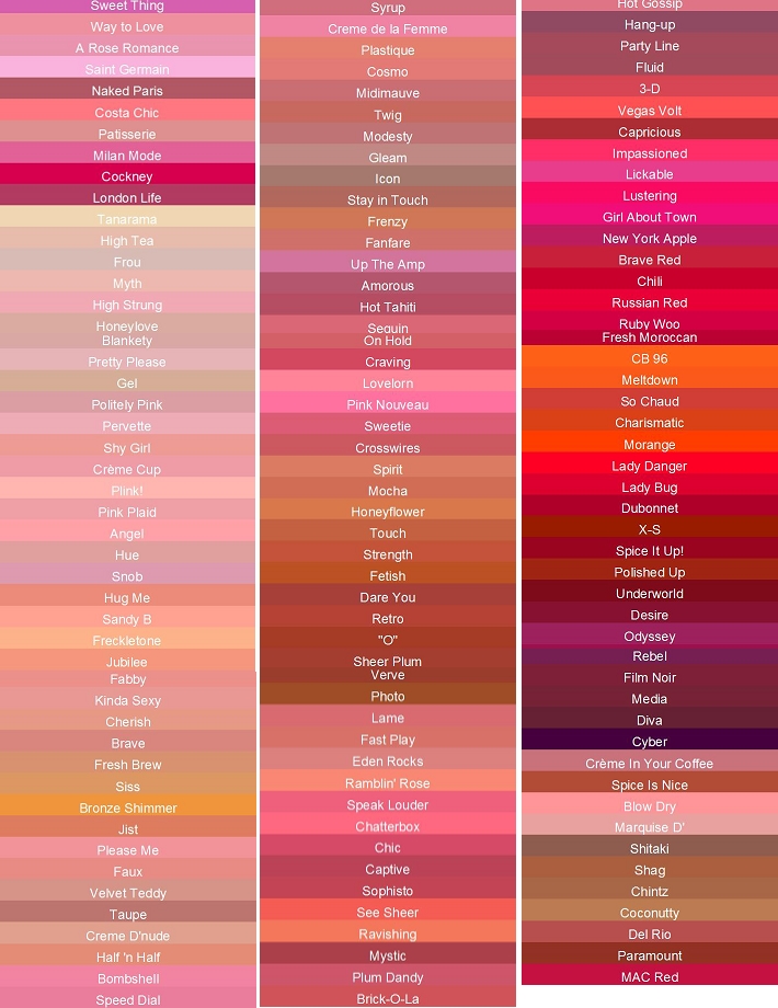 Descubra Quais São Os Dez Batons Da Mac Mais Vendidos