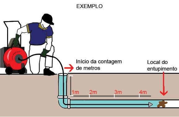 Desentupimento de esgoto preço Brasília