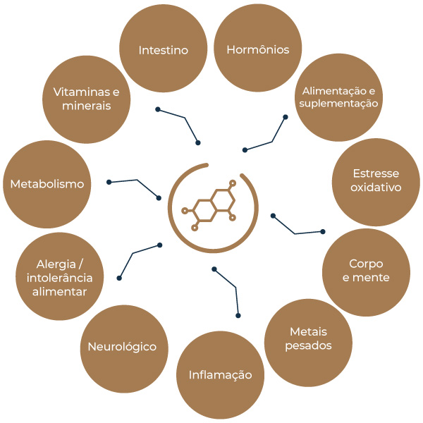 5 ideias de títulos