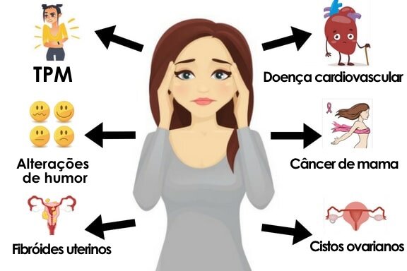 desequilibrio hormonal