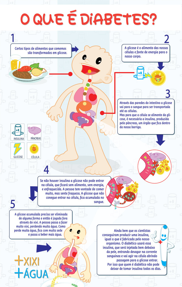 diabetes infantil