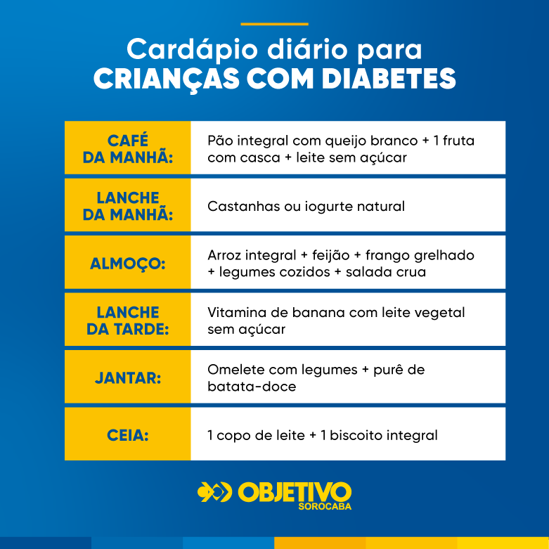 5 ideias de títulos:
1. Diabetes Infantil: Um Guia Completo para Pais e Responsáveis
2. Os Primeiros Sinais do Diabetes em Crianças: O Que Ficar Atento
3. Manejando o Diabetes Tipo 1 na Infância: Dicas Essenciais
4. Alimentação e Atividade Física: Pilares no Tratamento do Diabetes Infantil
5. Pré-Diabetes Infantil: Como Identificar e Prevenir a Progressão da Doença
