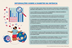 diabetes infantil