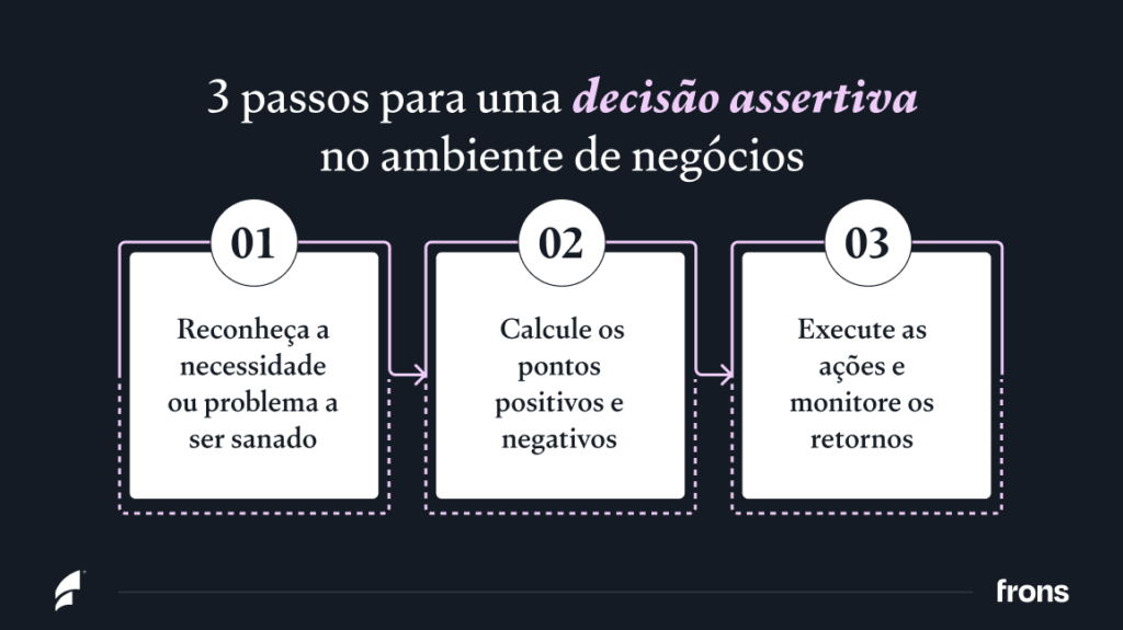 A Arte de Ponderar: Prós e Contras em Decisões Complexas