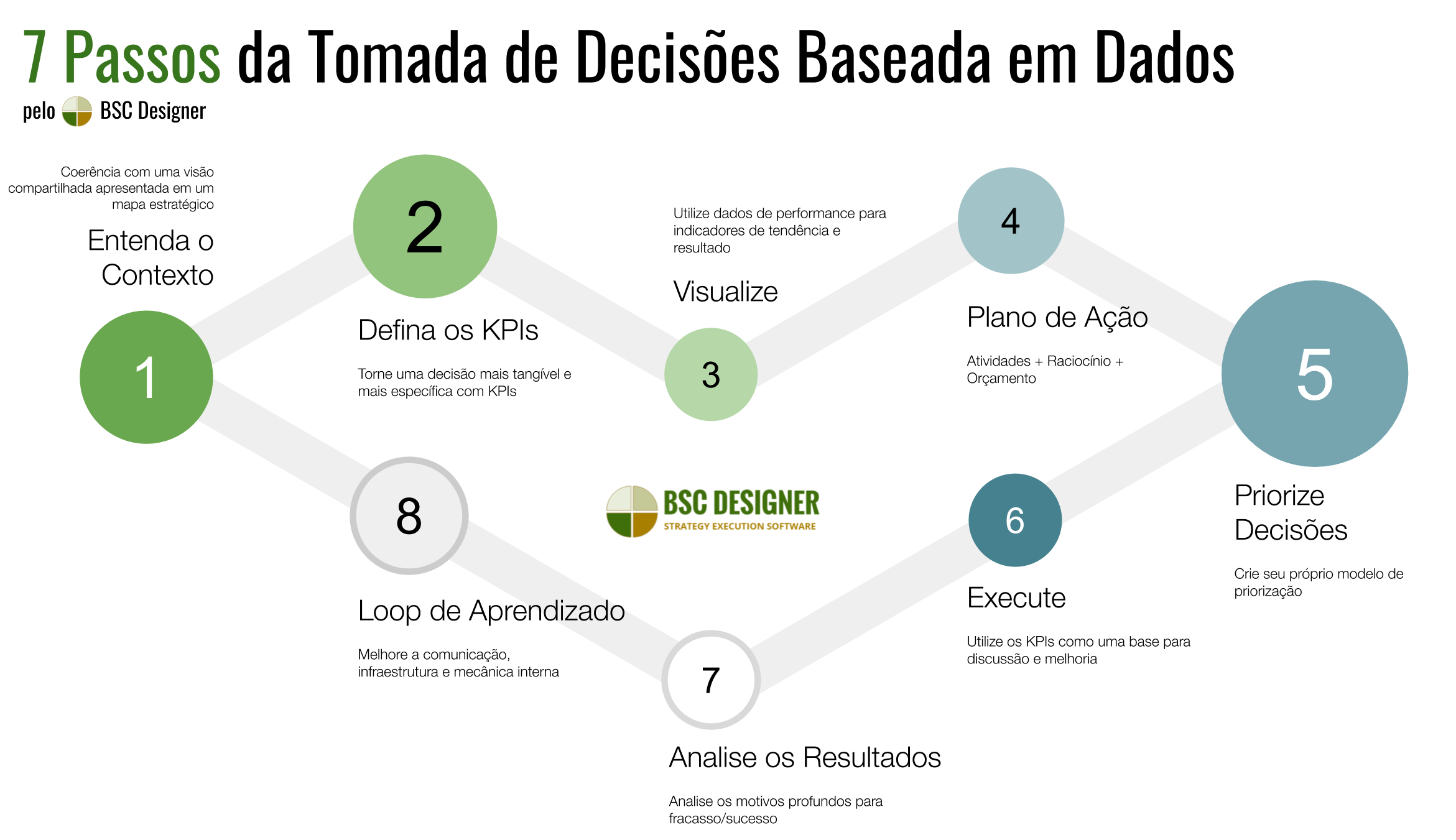 Intuição vs. Razão: Qual Estilo de Pensamento Usar ao Decidir?