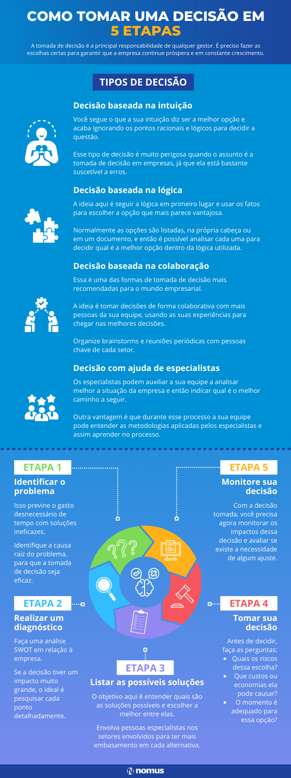 Tomada de Decisão no Mundo Corporativo: Estratégias para Líderes