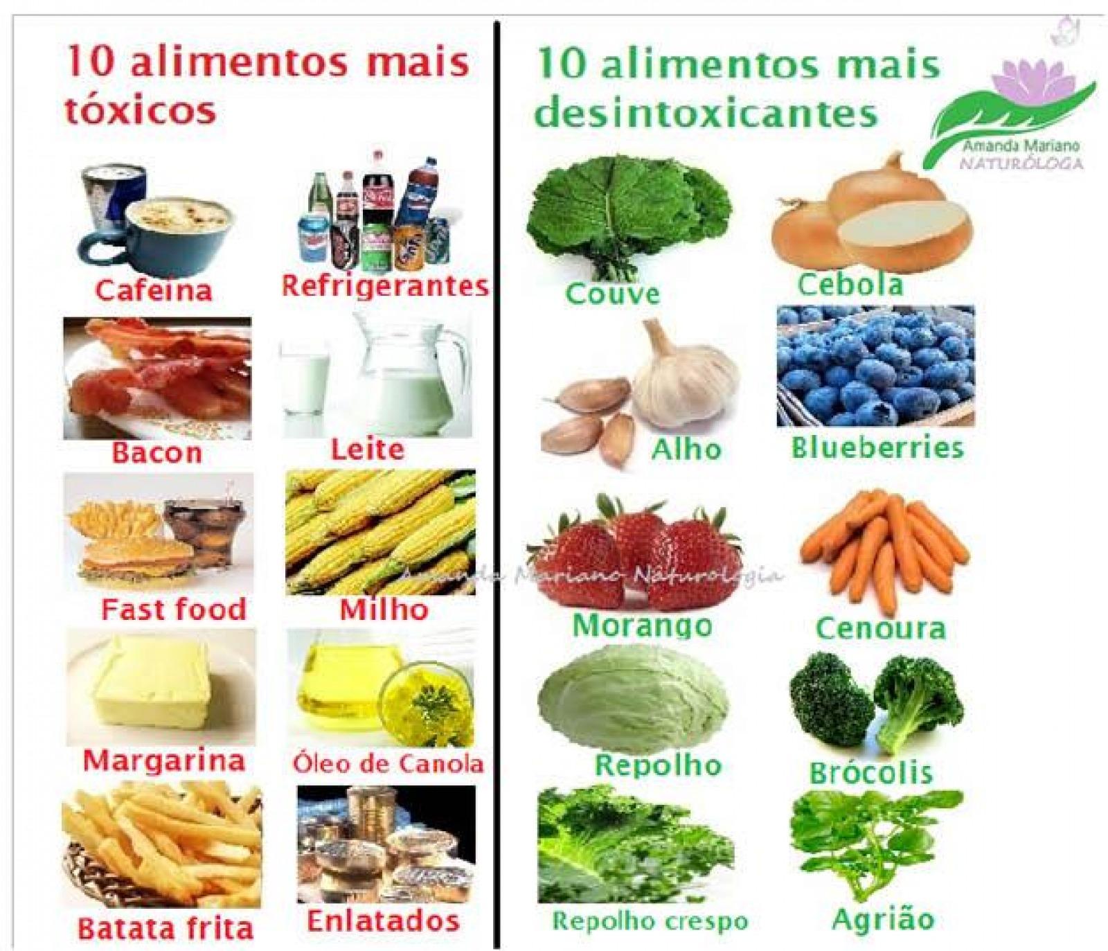 Receitas de Sucos Detox para Emagrecer e Desinchar