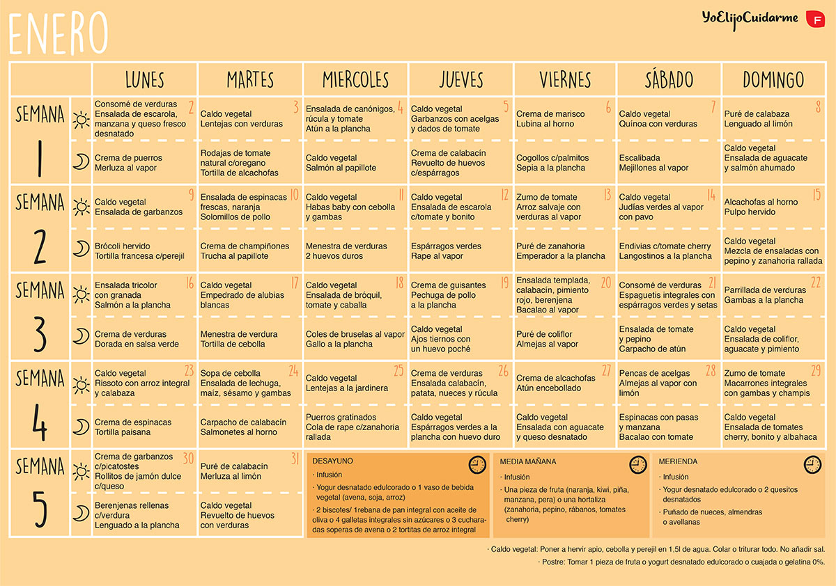 Dieta Detox de 3 Dias: Cardápio Completo e Resultados
