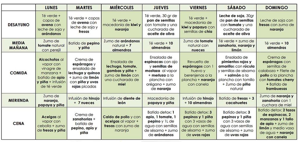 dieta para desintoxicar