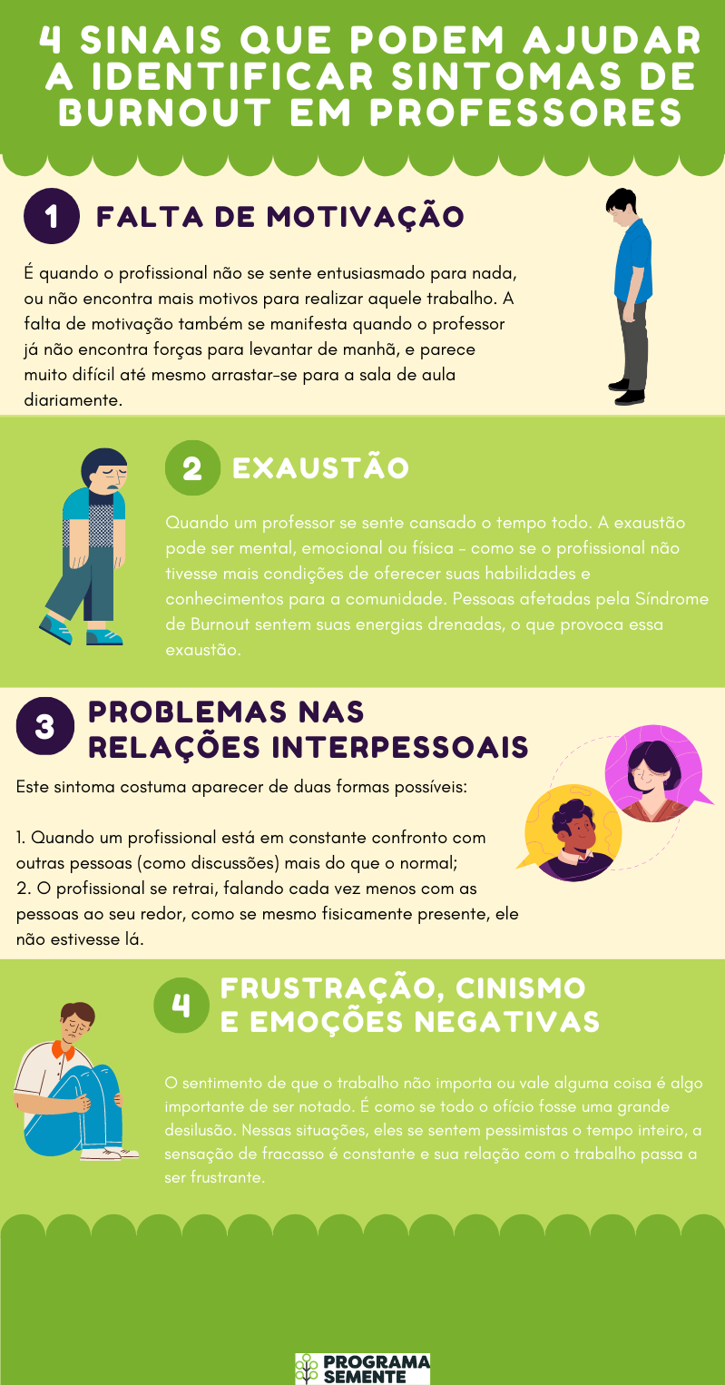 estratégias para lidar com sobrecarga de trabalho na educação