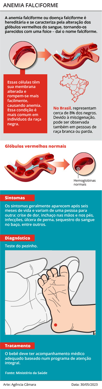 Traço Falciforme vs. Doença Falciforme: Qual a Diferença?