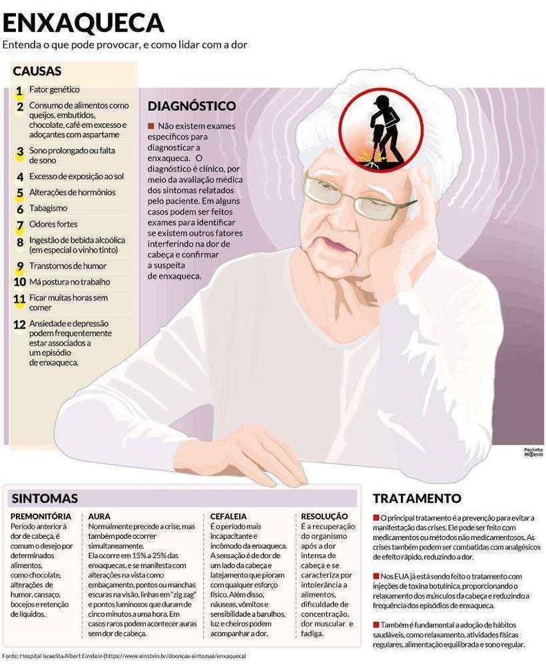 dor de cabeca constante