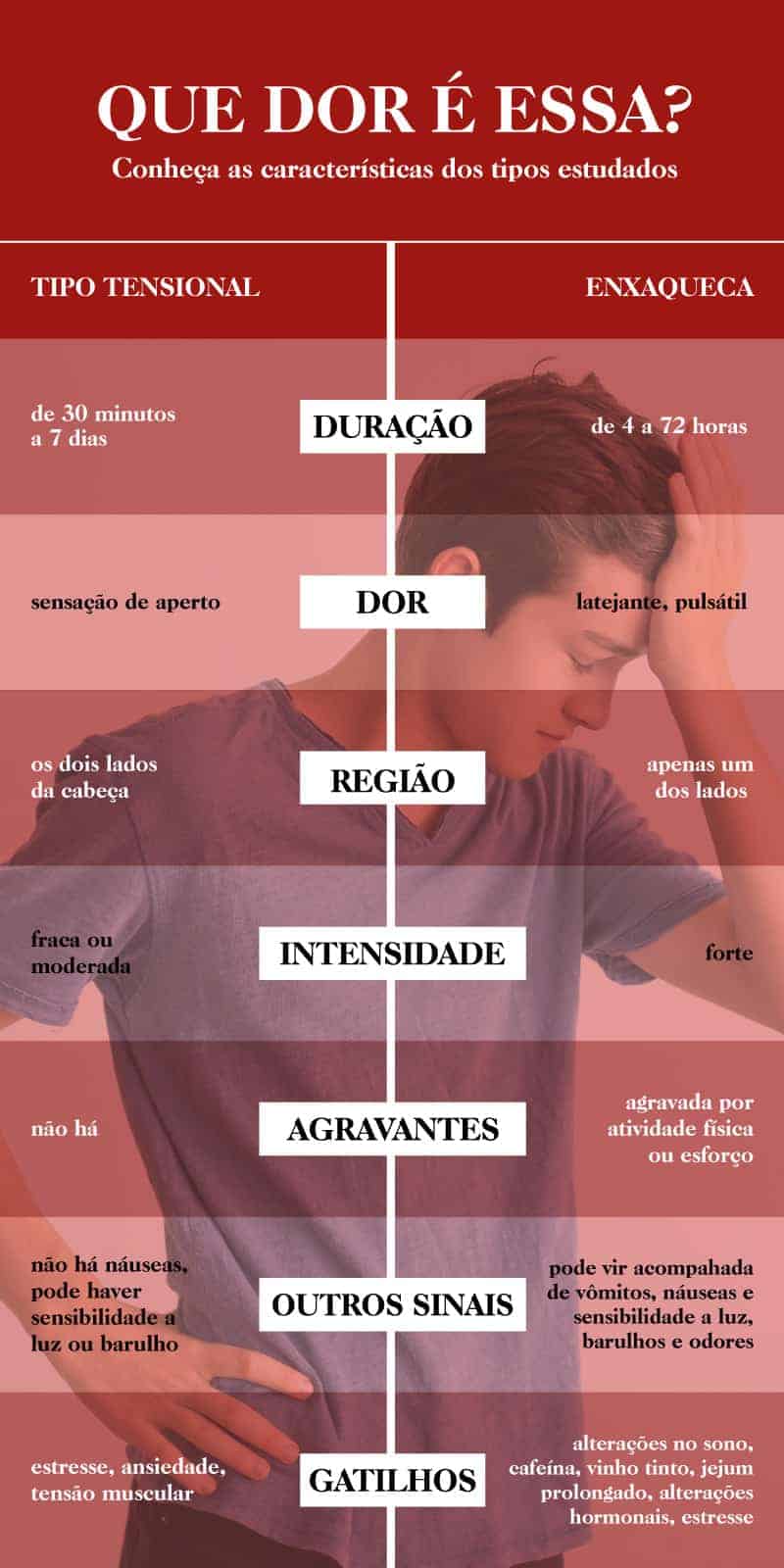 Cefaleia Tensional vs. Enxaqueca: Saiba as Diferenças