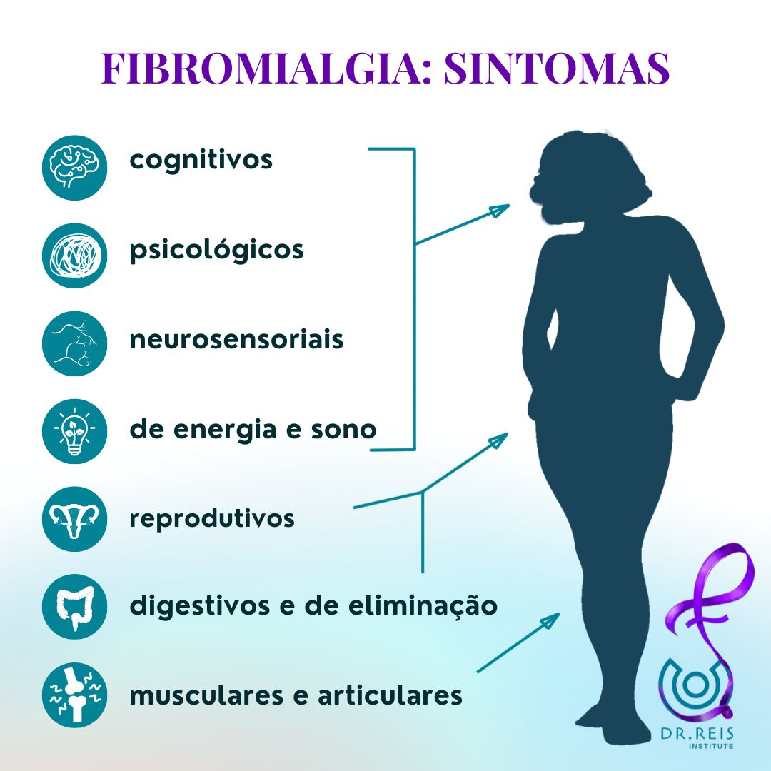 dor fibromialgia