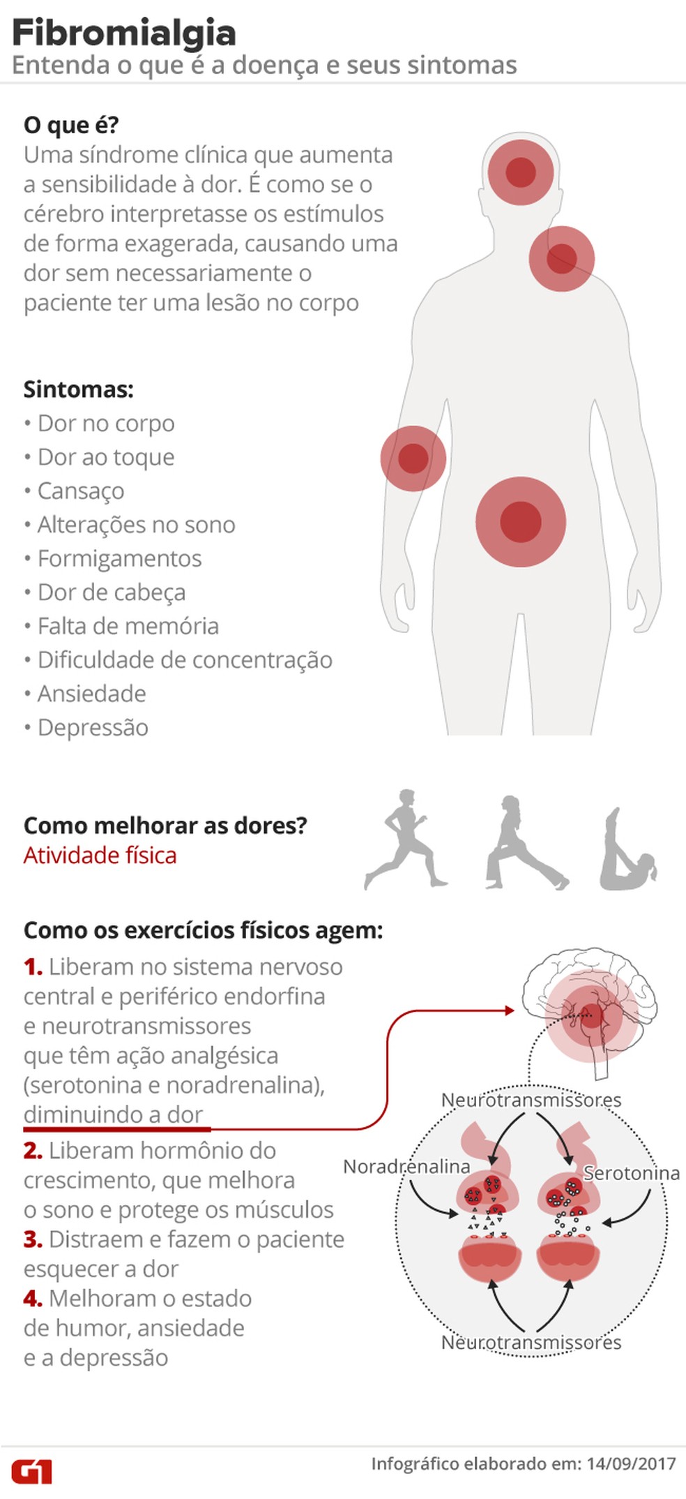 Fibromialgia: Entendendo a Dor Crônica e Seus Sintomas