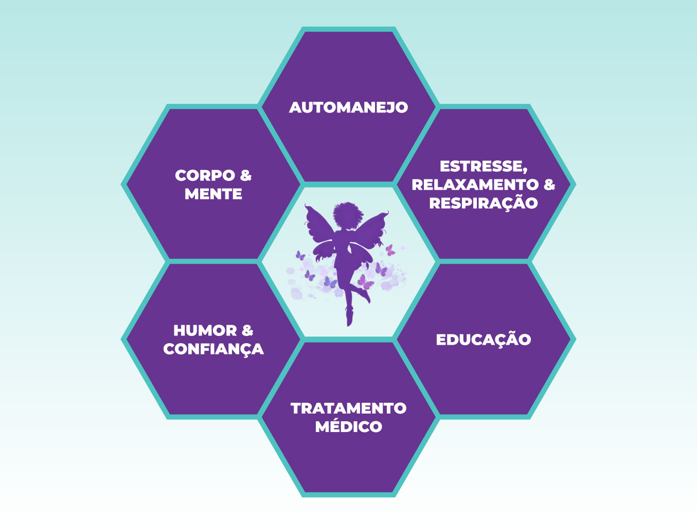 Tratamento Multidisciplinar da Fibromialgia: Exercícios, Medicamentos e Terapia