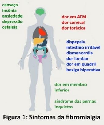 Fibromialgia: Entendendo a Dor Crônica e Seus Sintomas