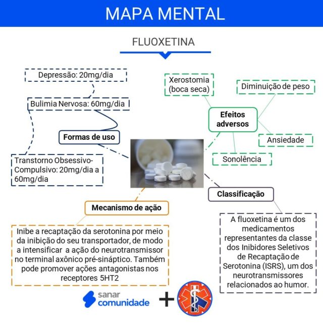 efeito colateral da fluoxetina