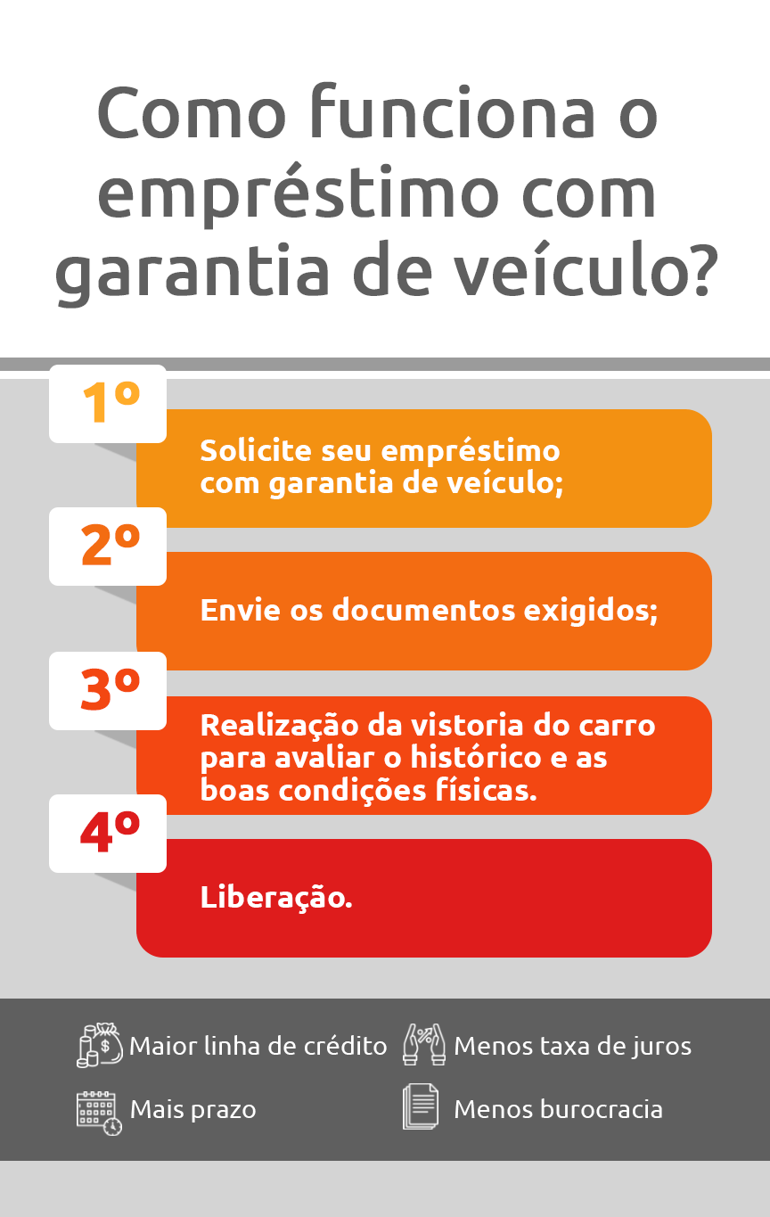 Requisitos Essenciais para Empréstimo com Garantia de Caminhão