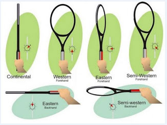 Guia Completo: Identificando as Facetas do Cabo da Sua Raquete de Tênis