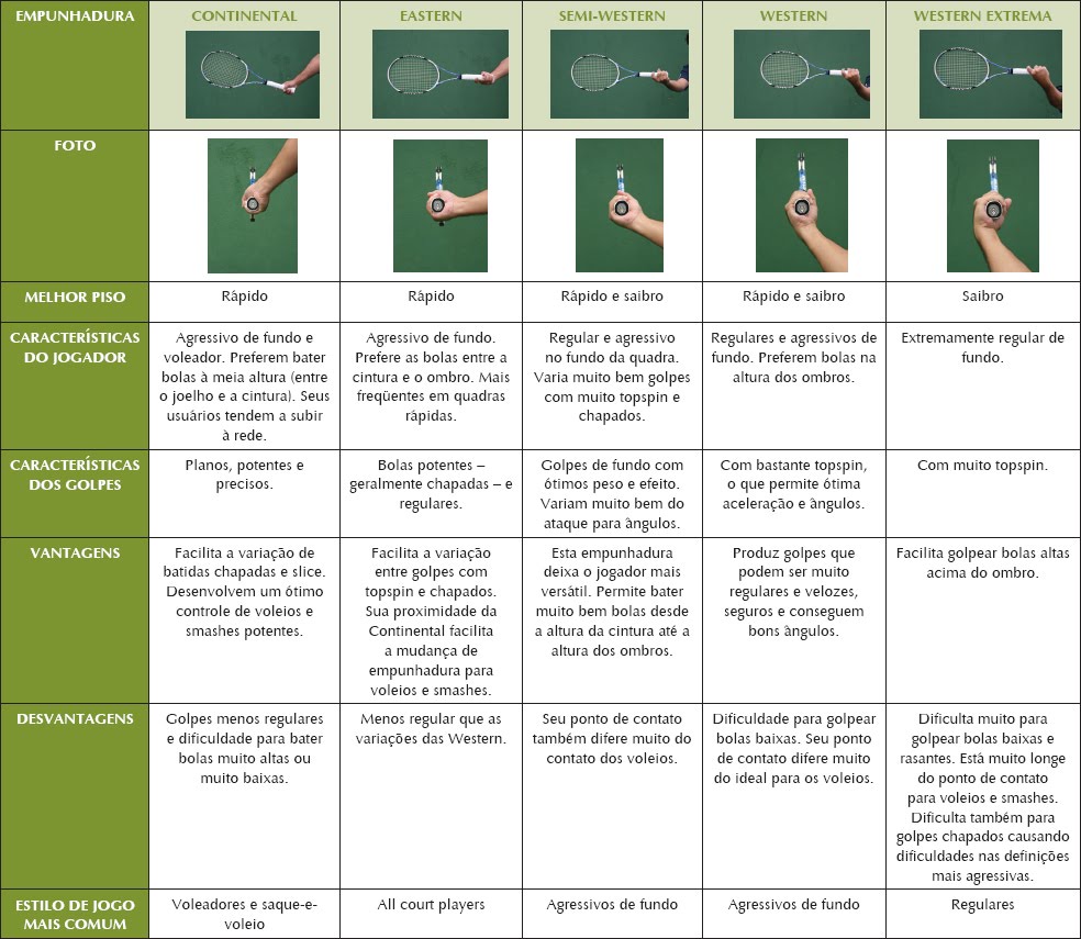 Treinos Específicos para Adaptar Sua Empunhadura de Forehand