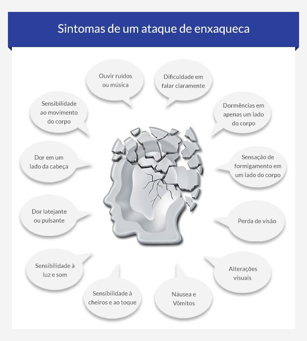 Alimentos e Estilo de Vida: Estratégias para Prevenir Crises de Enxaqueca Vestibular