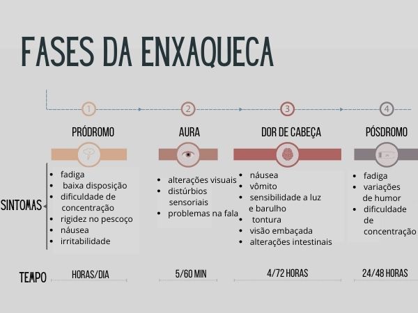 Guia Completo de Tratamentos para Enxaqueca Vestibular: Do Medicamento à Reabilitação