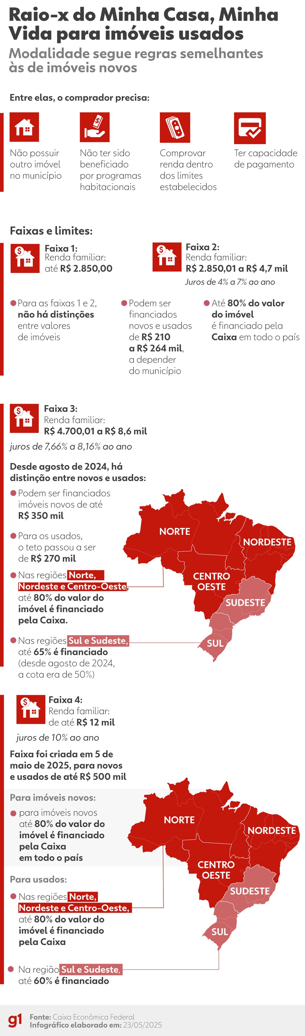 erro undefined financiamento imobiliário