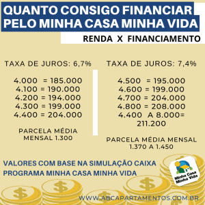 documentação indefinida financiamento