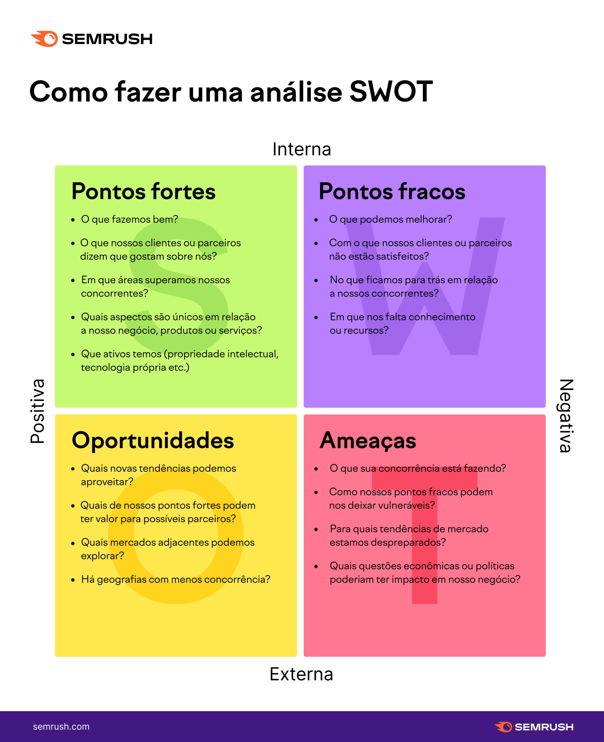 Guia Completo para Proteger Suas Contas Digitais