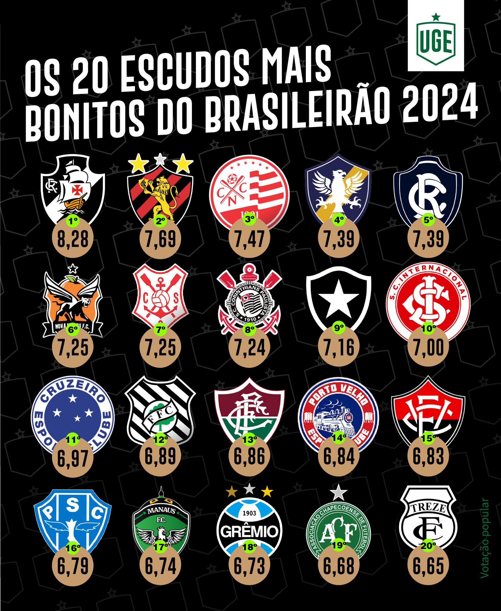 cores brasão brasil
