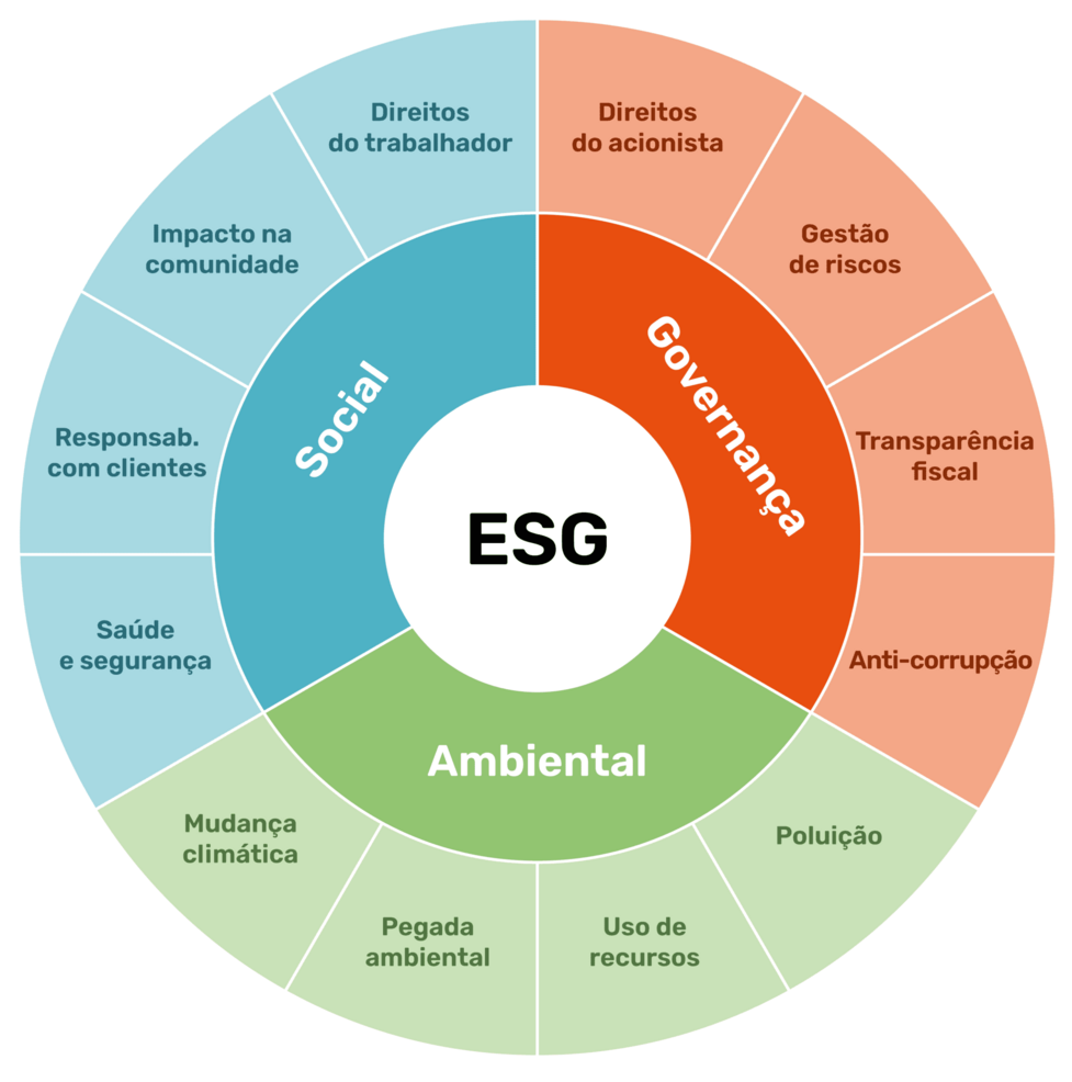 ESG em tecnologia consultoria para empresas