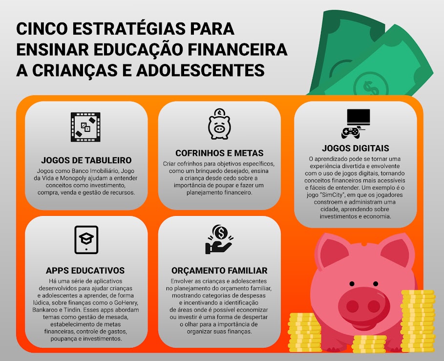 esporte e educação financeira