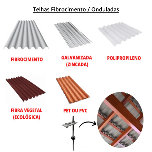 Estrutura Metálica para Telhado de Fibrocimento: Vantagens, Custos e Instalação