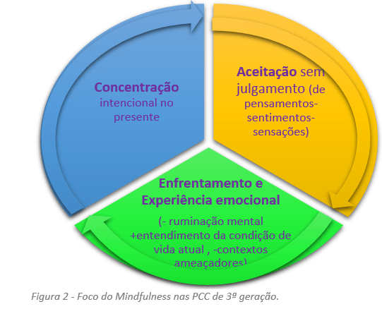 exercícios práticos para ansiedade