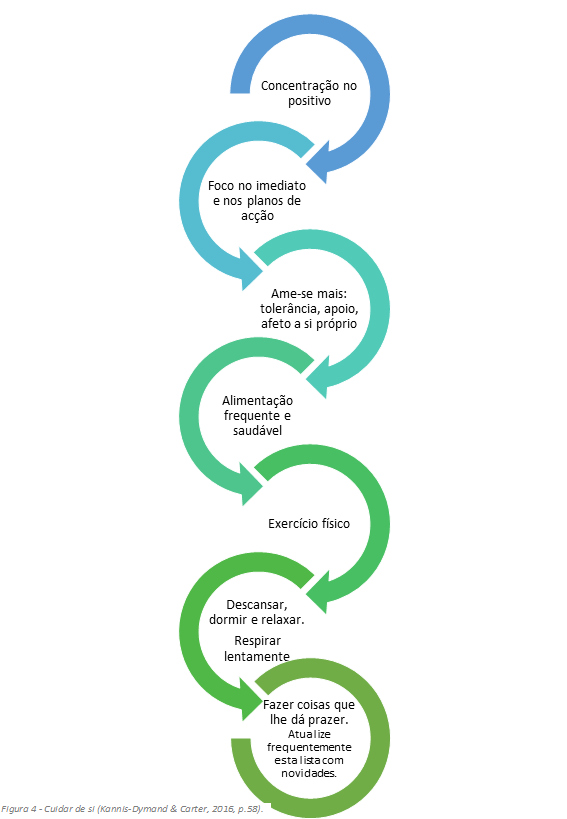 Exercícios Psicológicos Para Ansiedade