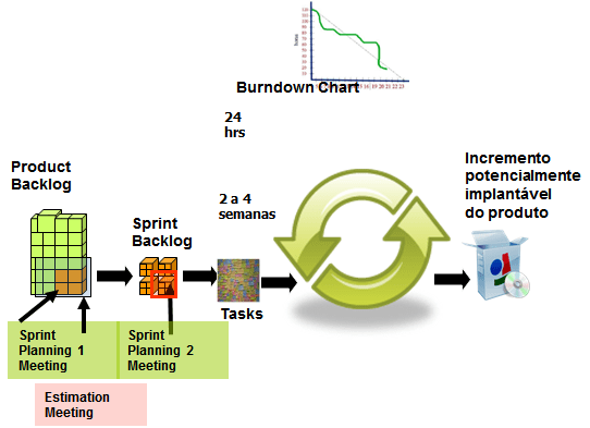 Guia Completo: Como Implementar Scrum em Sua Fábrica de Software