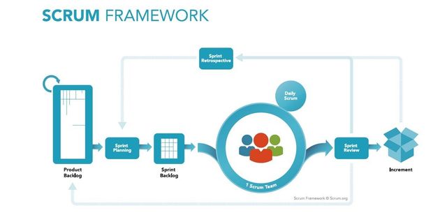 Benefícios Inegáveis do Scrum para a Entrega Contínua de Valor