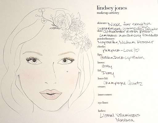 A Importância do Face Chart no Treinamento de Maquiadores