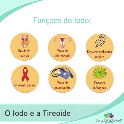 falta de iodo