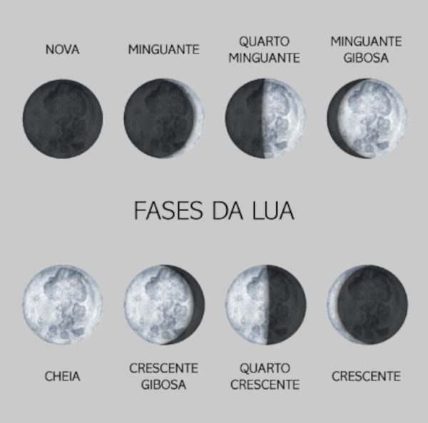 fase da lua