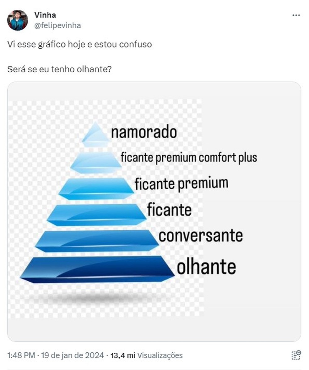 1. Como identificar em qual fase do relacionamento você está. 2. A fase da desilusão: como superar e fortalecer o vínculo. 3. Construindo um amor maduro: dicas práticas para casais. 4. O papel da comunicação e do respeito nas diferentes fases. 5. Legado e sintonia: o ápice do relacionamento a dois.