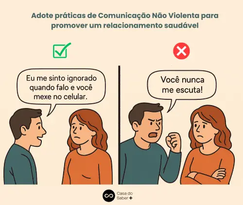 fases de um relacionamento