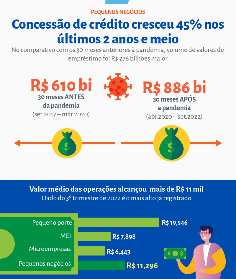 Financiamento BNDES para pequenas empresas